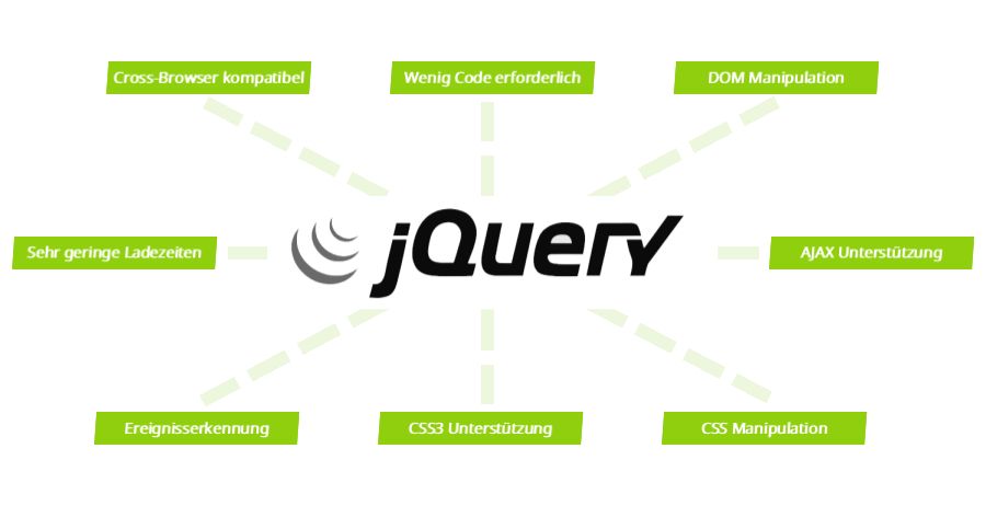 Vorteile und Möglichkeiten Jquery